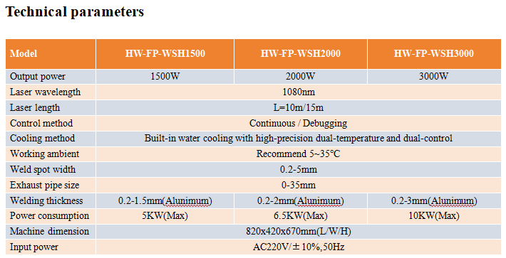 https://image.jumitop.cn/www.haiwei-laser.com/2025/07/23/image_folder/New energy laser welder_7U0ybjdc.png